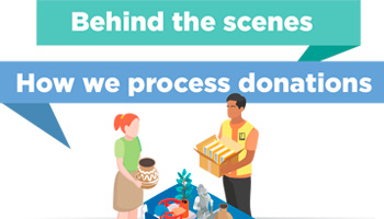 Goodwill Process How we process donations | Goodwill NCW