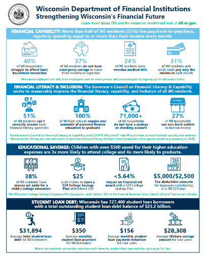 WI Department of Financial Institutions Infographic and Elevate Your Financial Stability